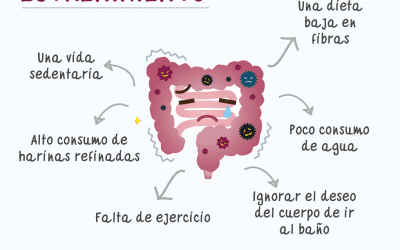 ¿Sufrís de estreñimiento?