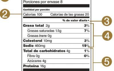 Información Nutricional en los alimentos – Cómo LEER los rótulos
